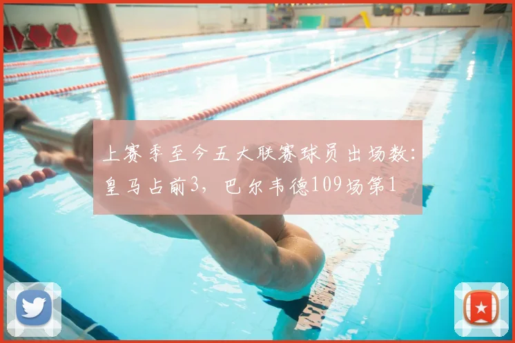 上赛季至今五大联赛球员出场数：皇马占前3，巴尔韦德109场第1